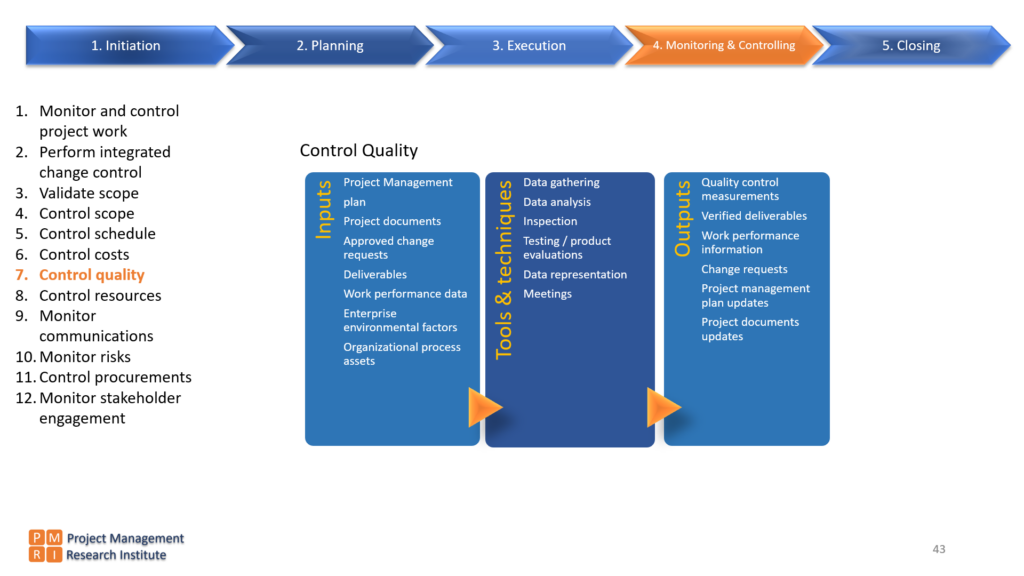 Control Quality - Project Management Research Institute